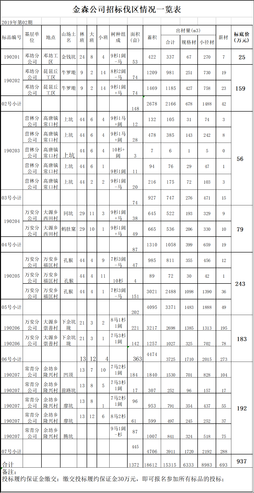 福建金森林業(yè)股份有限公司伐區(qū)木材生產(chǎn)銷售招標(biāo)公告第二期