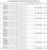 福建金森林業股份有限公司松林改造木材定產定銷競買交易項目招標公告