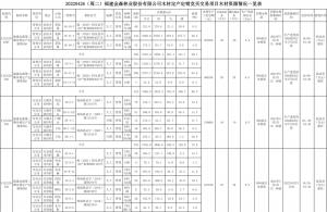 2022-04-26 木材定產定銷競買交易項目公告